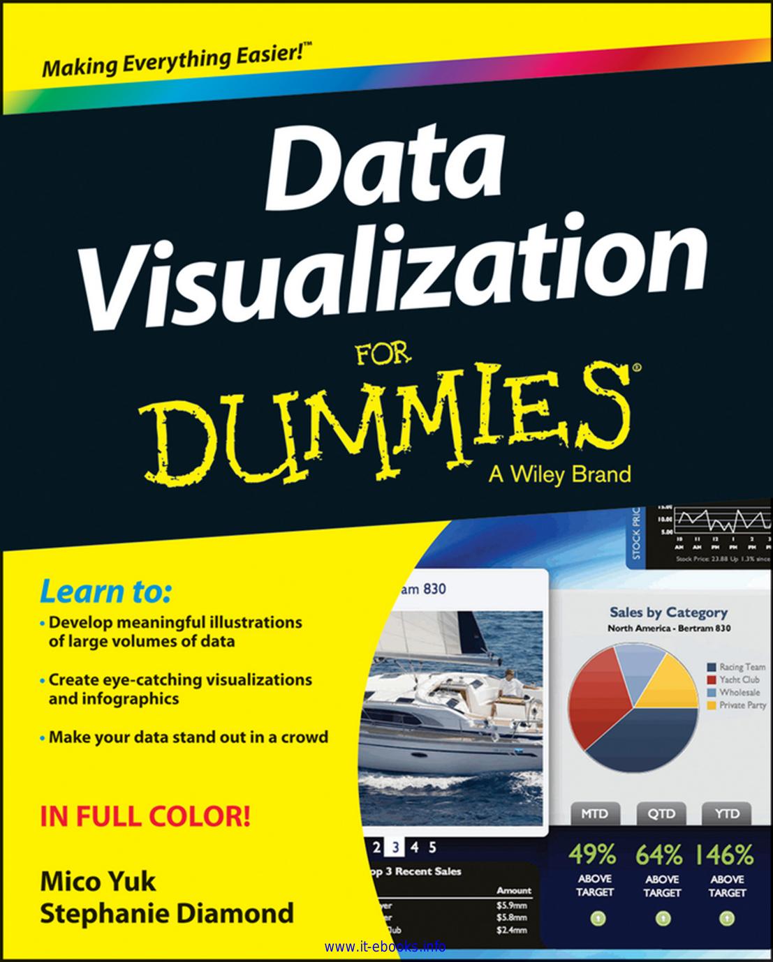 Data Visualization For Dummies