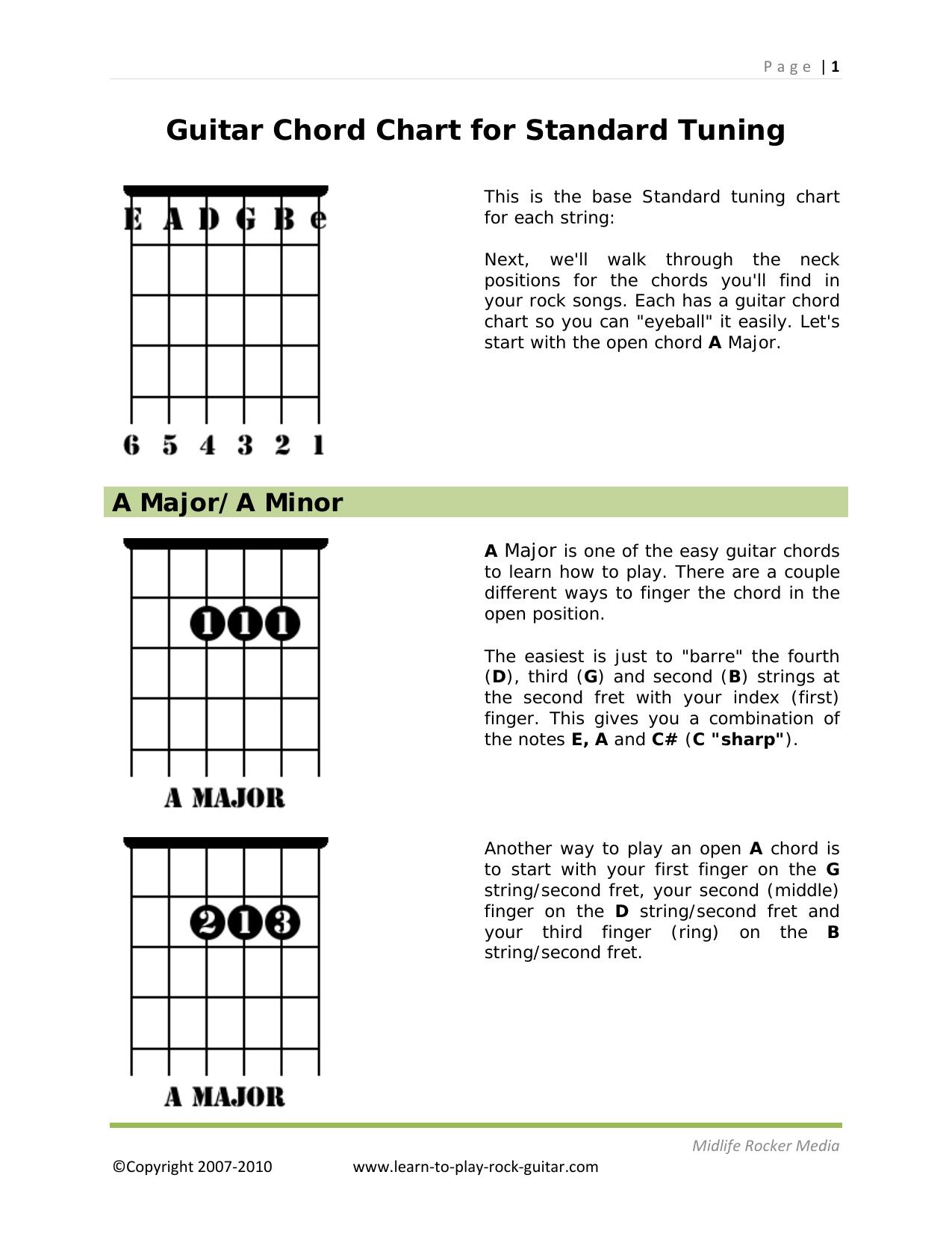 Guitar Chord Chart For Standard Tuning Lea