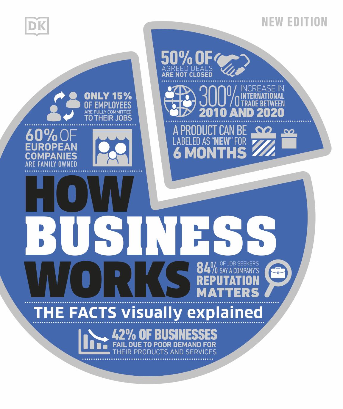 How Business Works: The Facts Visually Explained