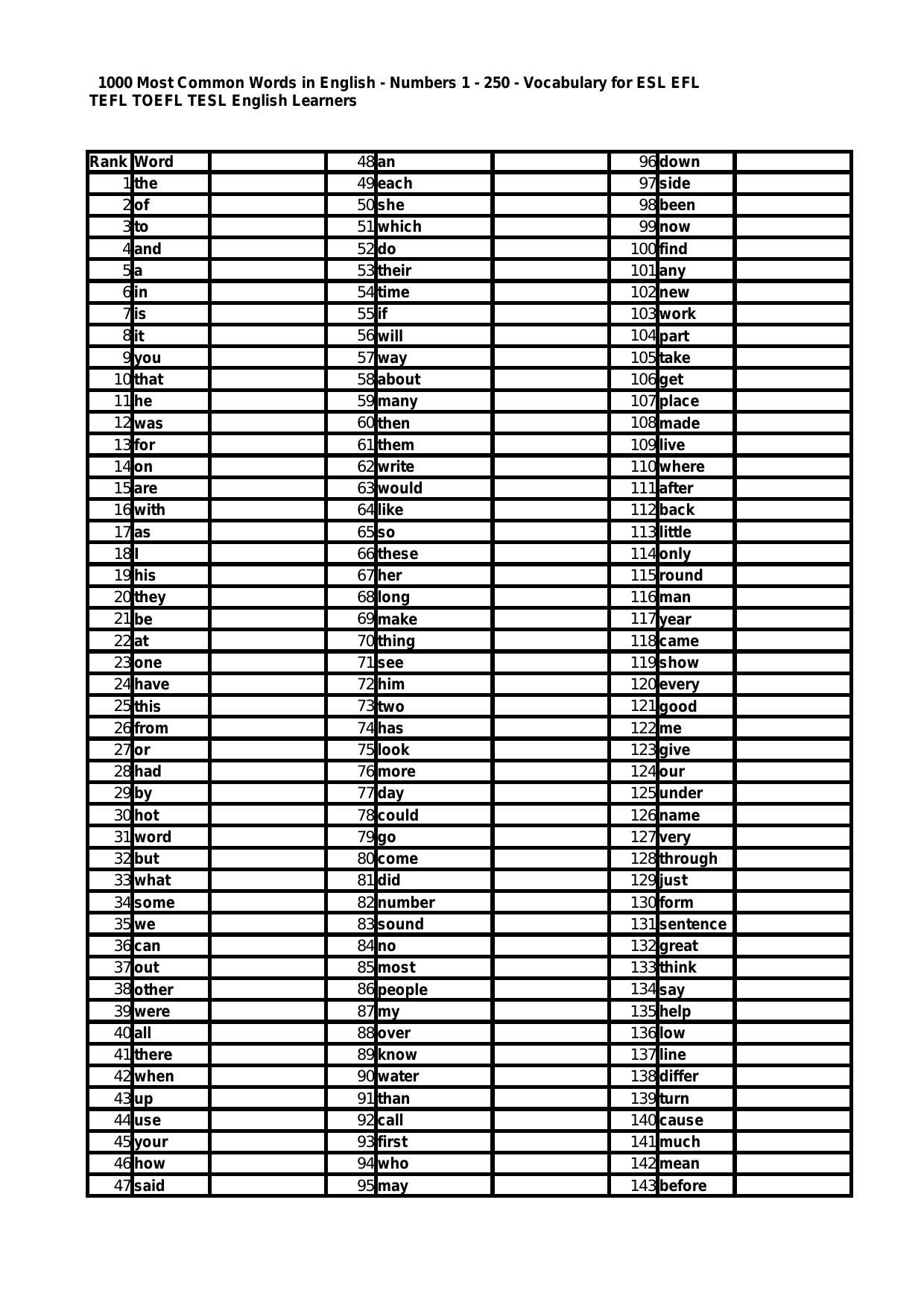 1000 Most Common Words in English - Numbers Vocabulary for ESL EFL TEFL TOEFL TESL English Learners