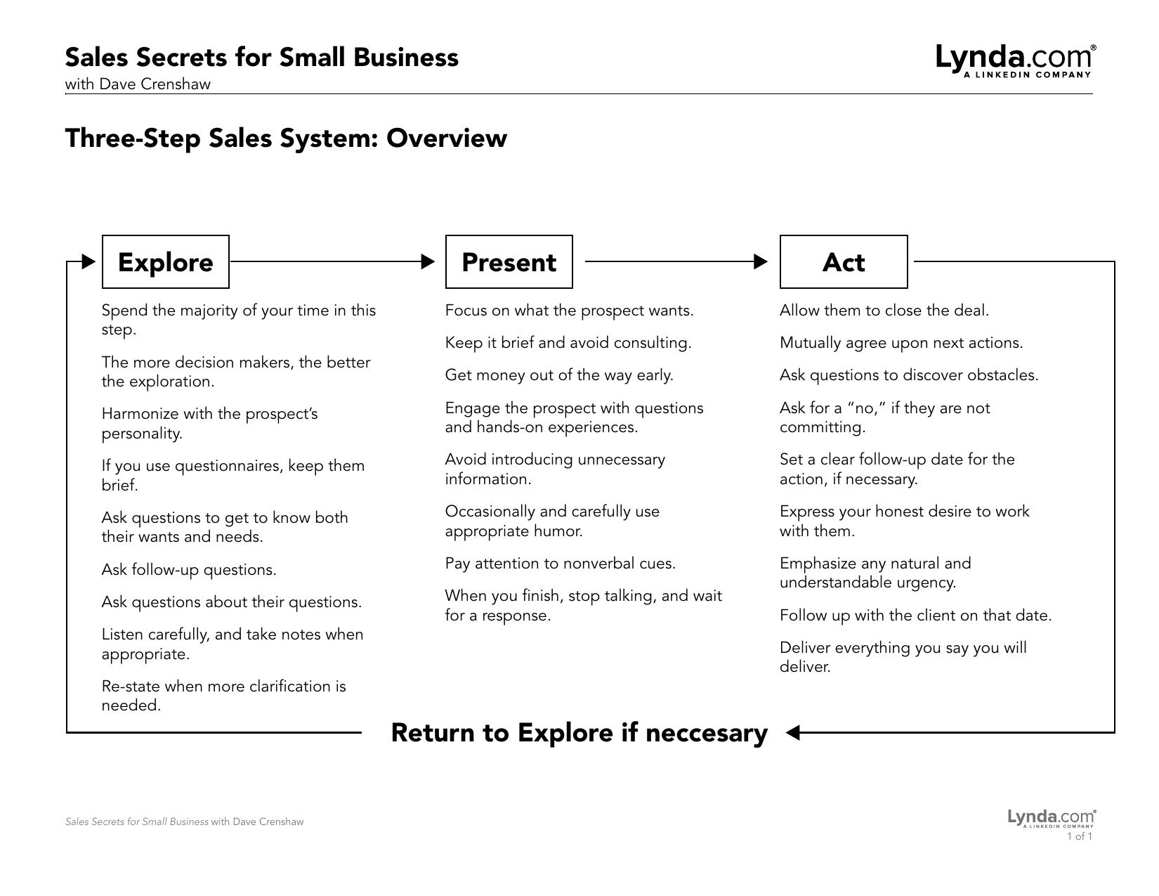 3 Step Sales Overview