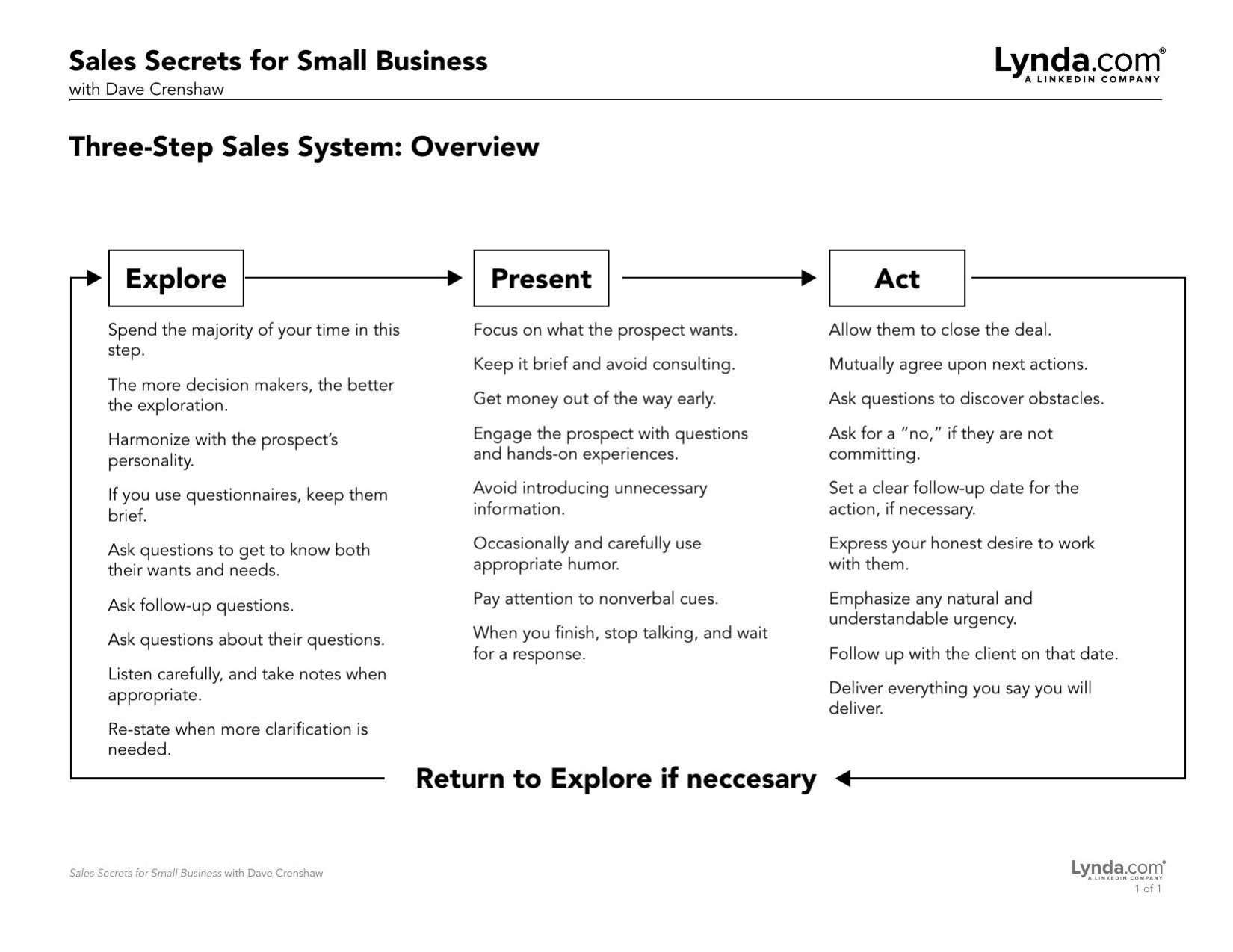 3 Step Sales Overview