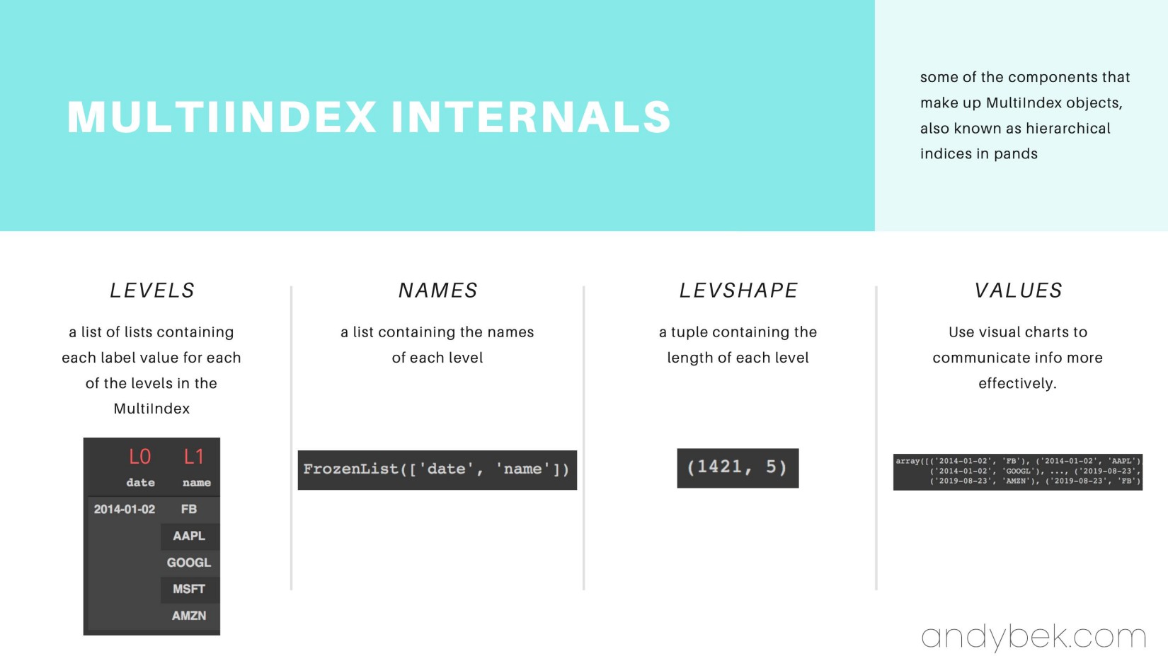 MULTIINDEX INTERNALS